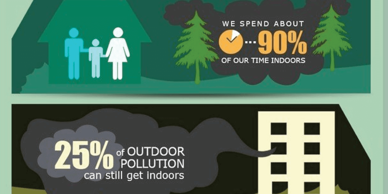 Why Indoor Air Pollution Worse Than Outdoor?